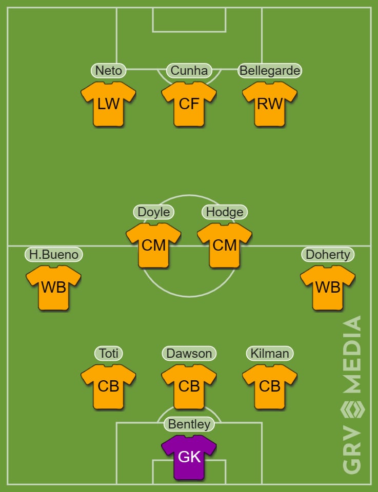 Wolves predicted XI, team and injury news as Pedro Neto returns to face ...