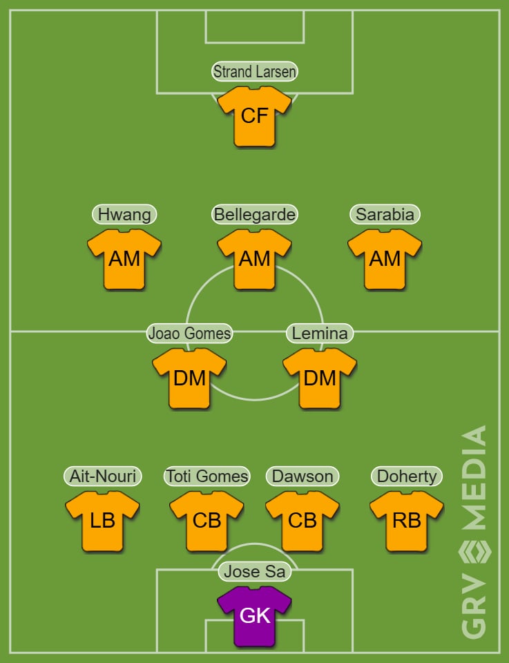 GRV lineup