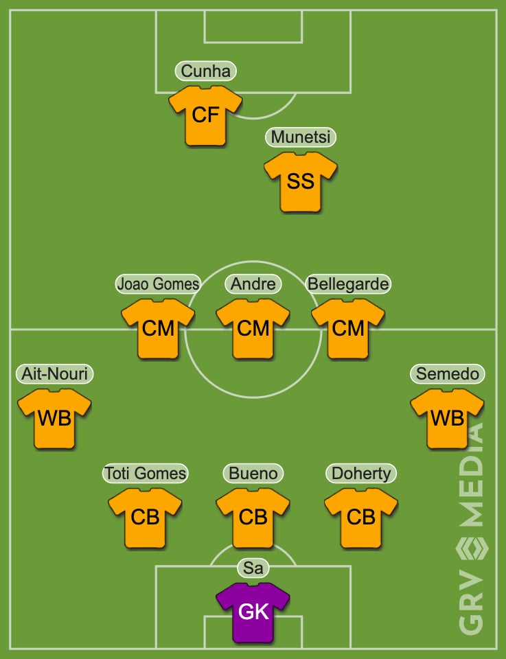 A graphic showing Wolves' possible starting 11 against Bournemouth.