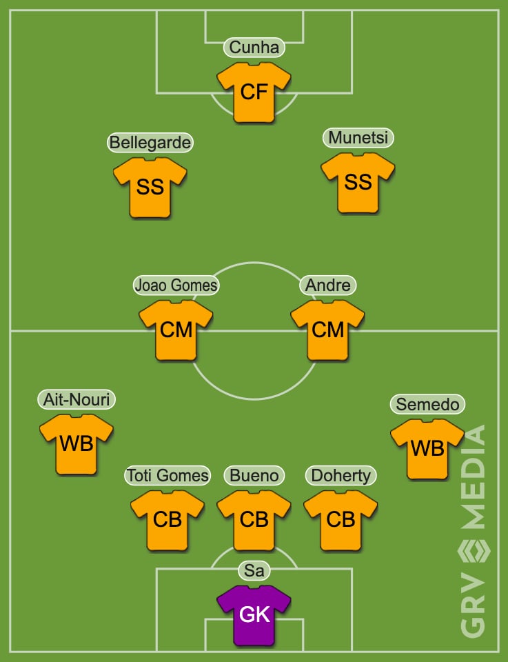 A lineup graphic predicting which players might start for Wolves against Fulham in the Premier League on Tuesday, 25th February 2025.