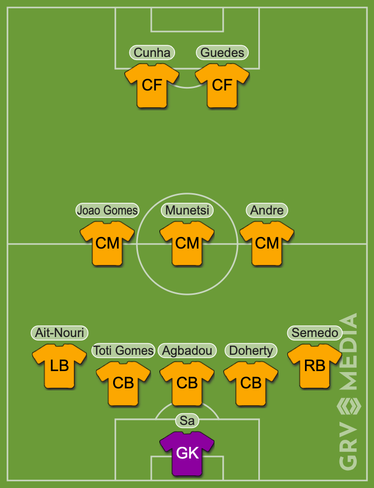A squad lineup prediction showing which Wolves players are most likely to start against Liverpool.
