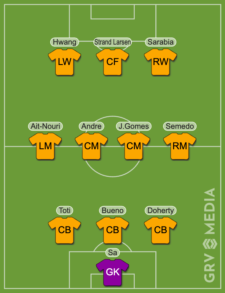 Wolves predicted lineup vs Everton