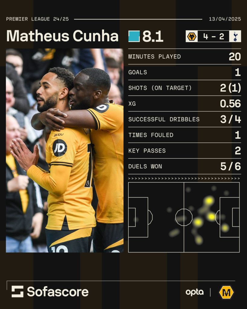 A graphic to show Matheus Cunha's performance against Spurs.