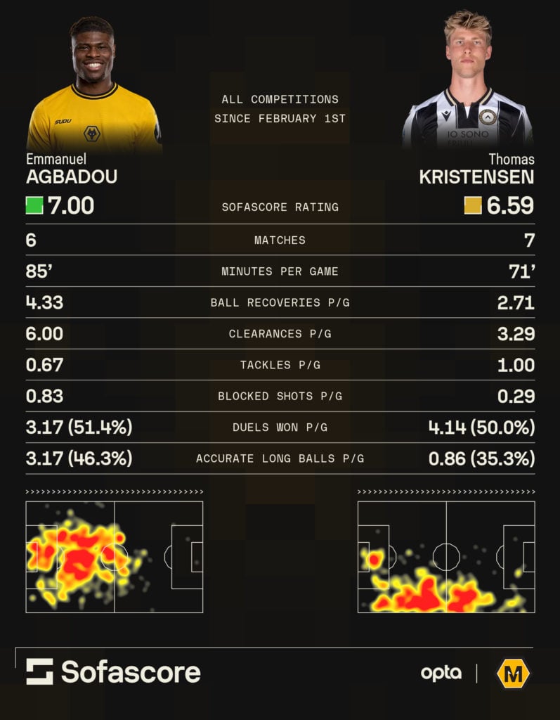 A graphic comparing Emmanuel Agbadou and Thomas Kristensen.