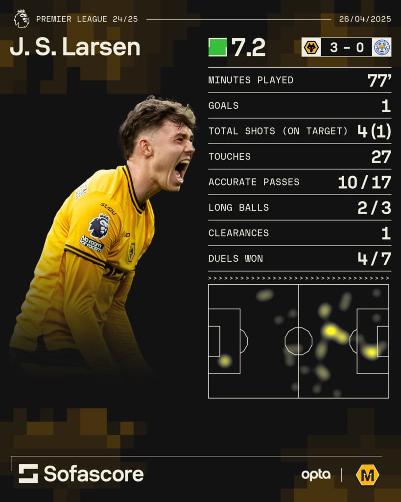 A graphic showing some of Jorgen Strand Larsen's stats for Wolves in the 3-0 win over Leicester.