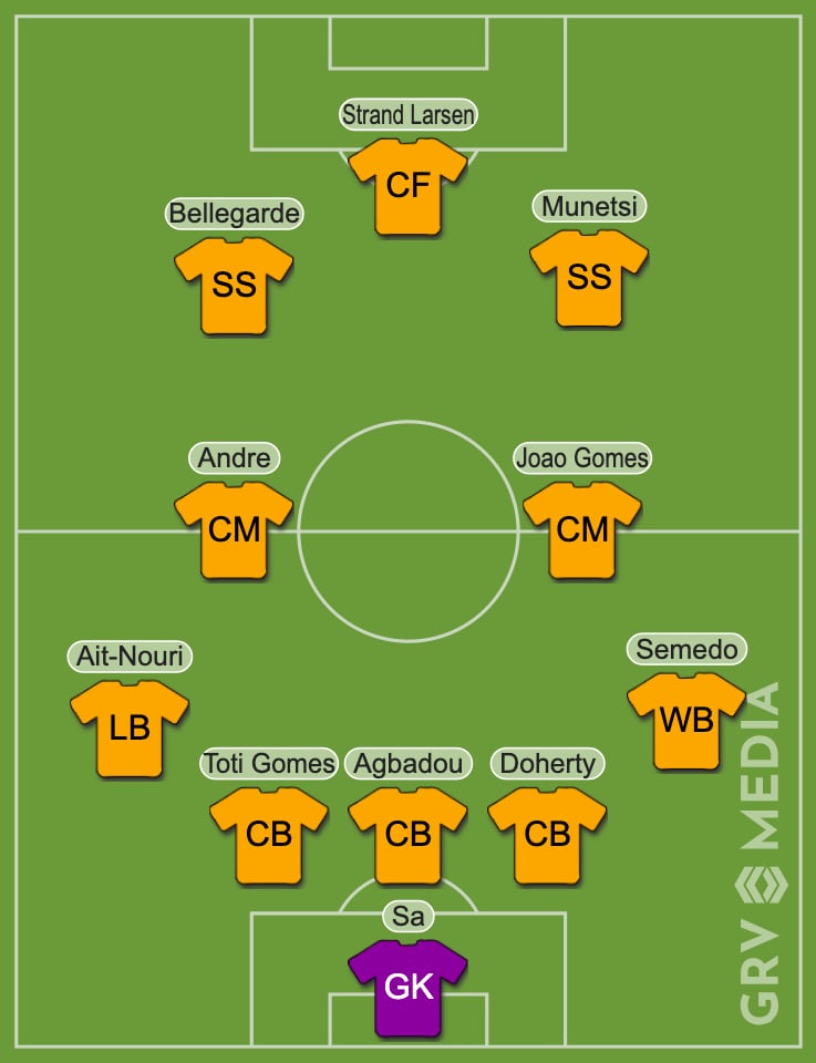 A graphic predicting Wolves' starting lineup against Ipswich Town.