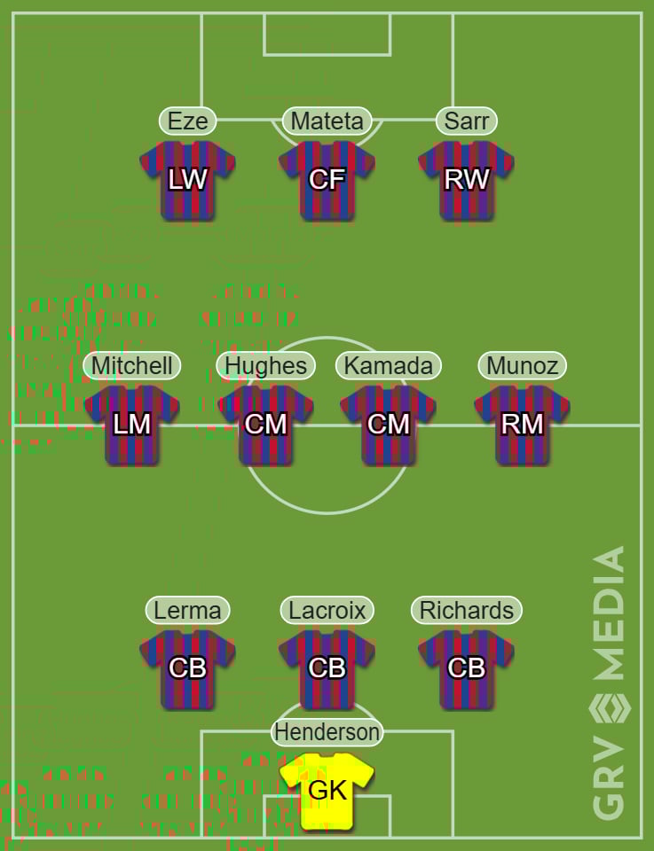 Crystal Palace predicted line up vs Wolves