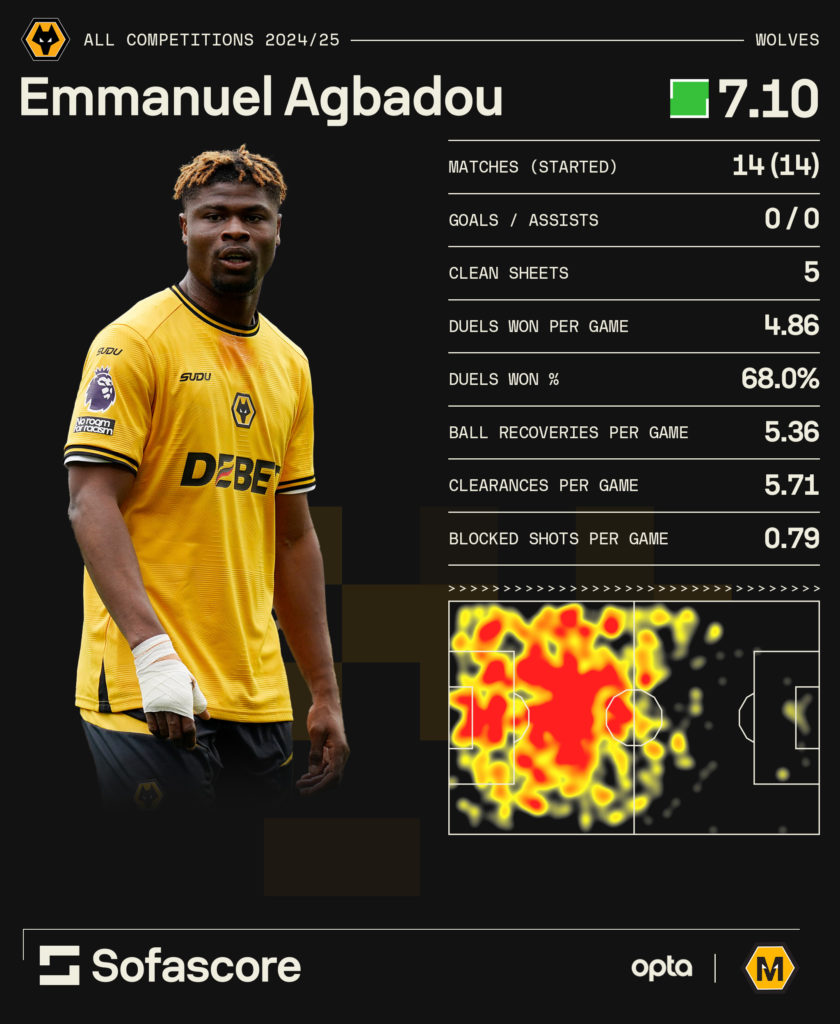 A stat graphic of Emmanuel Agbadou's best stats from the 2024/25 season.
