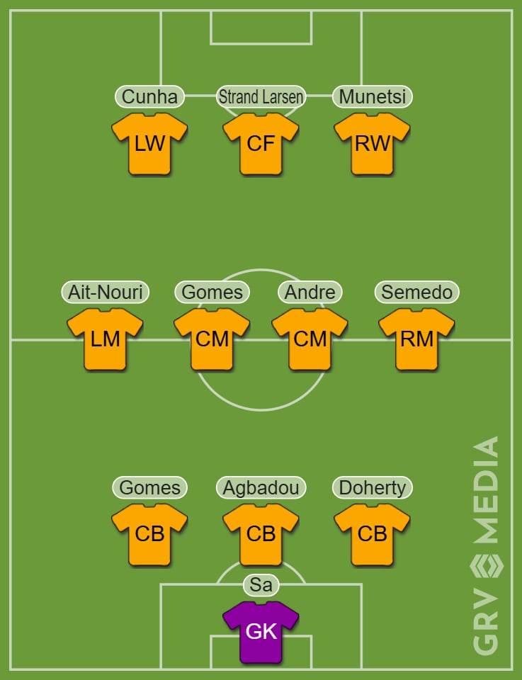 Wolves predicted line up vs Crystal Palace