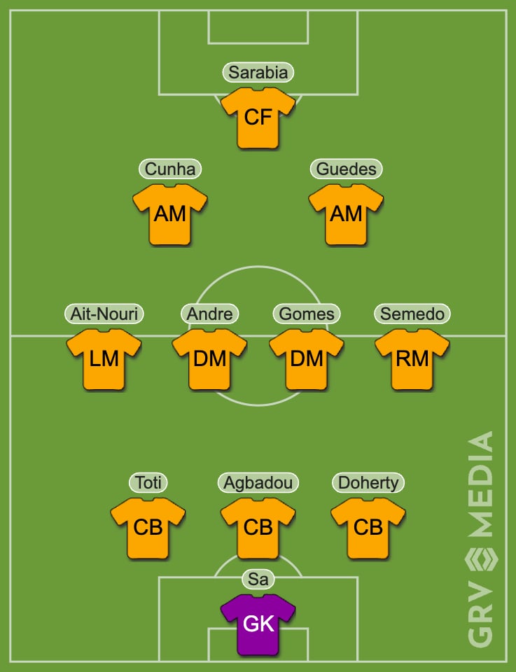 Lineup
