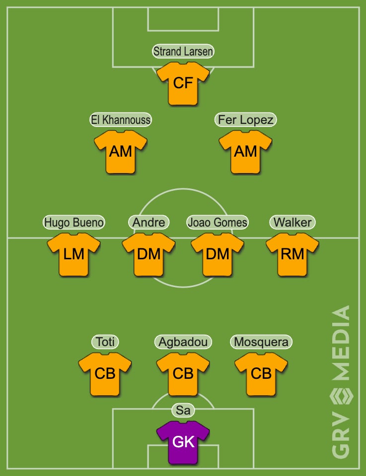 Lineup builder