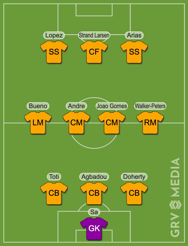 GRV Lineup