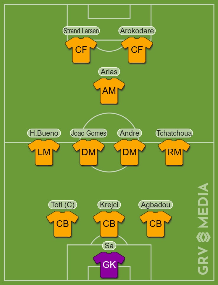 A potential best XI for Wolves after the transfer window.