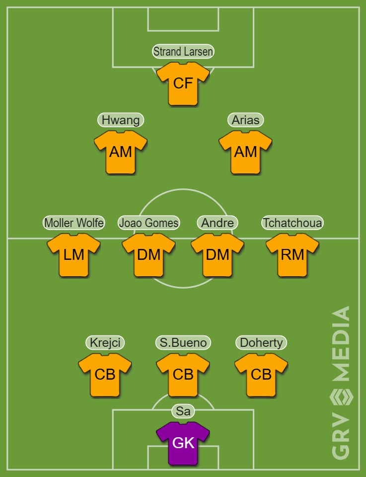 GRV Media Wolves line up graphic.