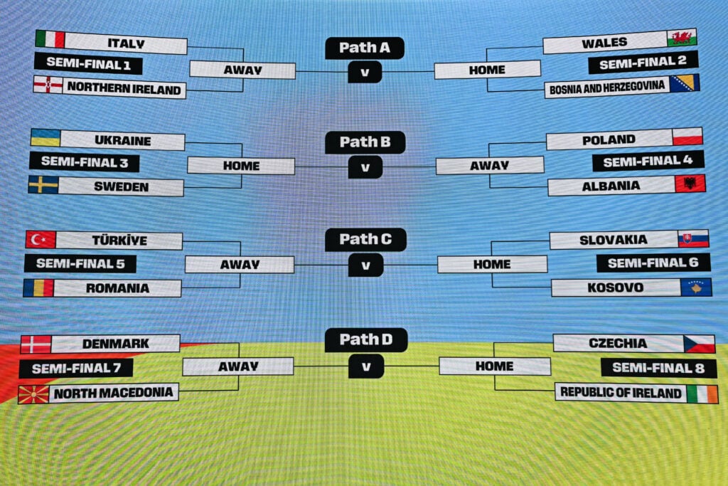 European play-off draw for World Cup 2026