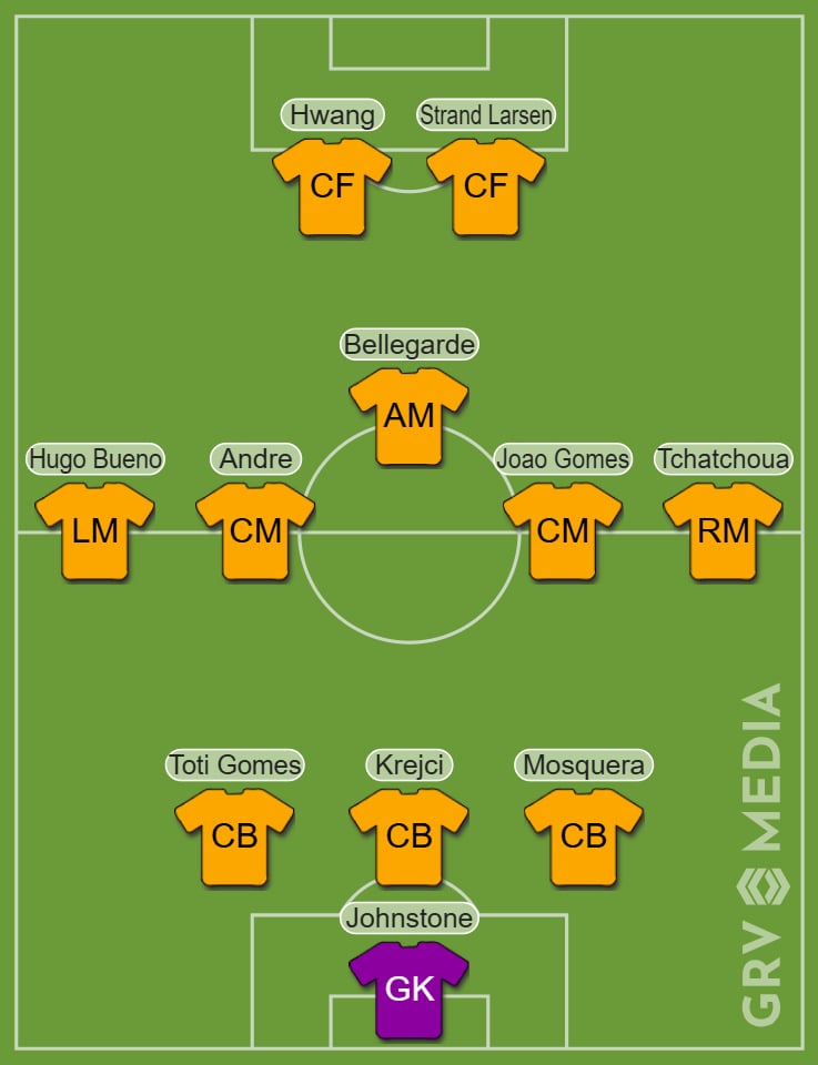 Predicted Wolves starting XI to face Crystal Palace