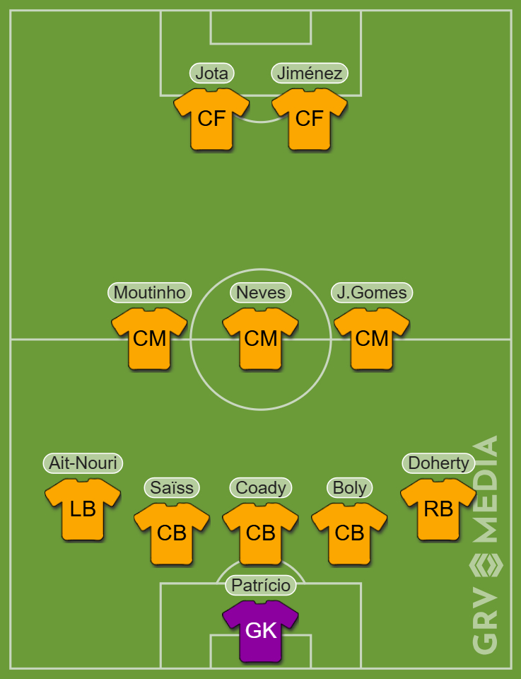 A Wolves XI of current and former players that fans voted as their favourites.