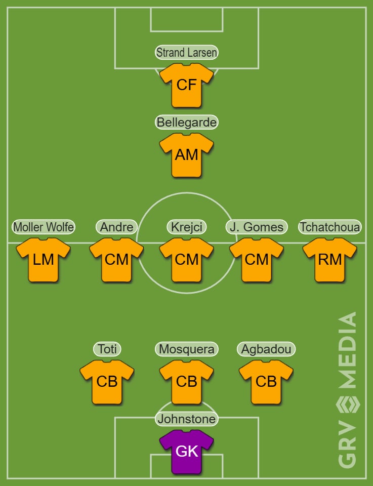 Wolves' predicted XI to face Aston Villa