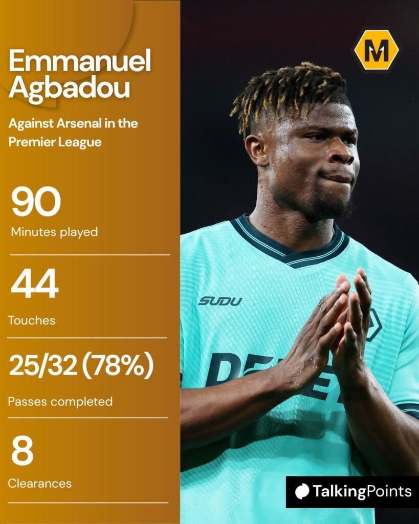 A custom graphic showing Emmanuel Agbadou's stats vs Arsenal.
