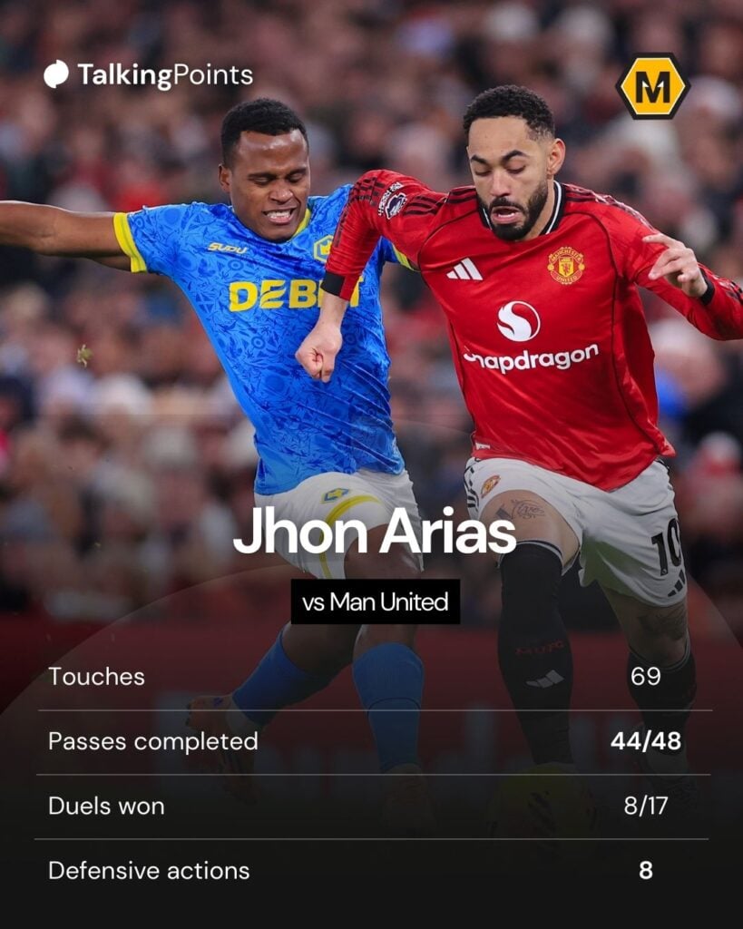 A custom image showing selected Jhon Arias statistics vs Manchester United.