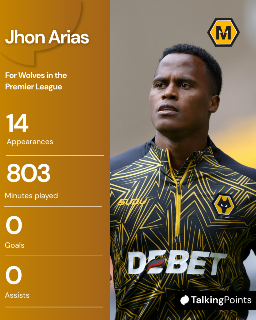 A custom graphic showing Jhon Arias' stats for Wolves in the Premier League in 2025/26.