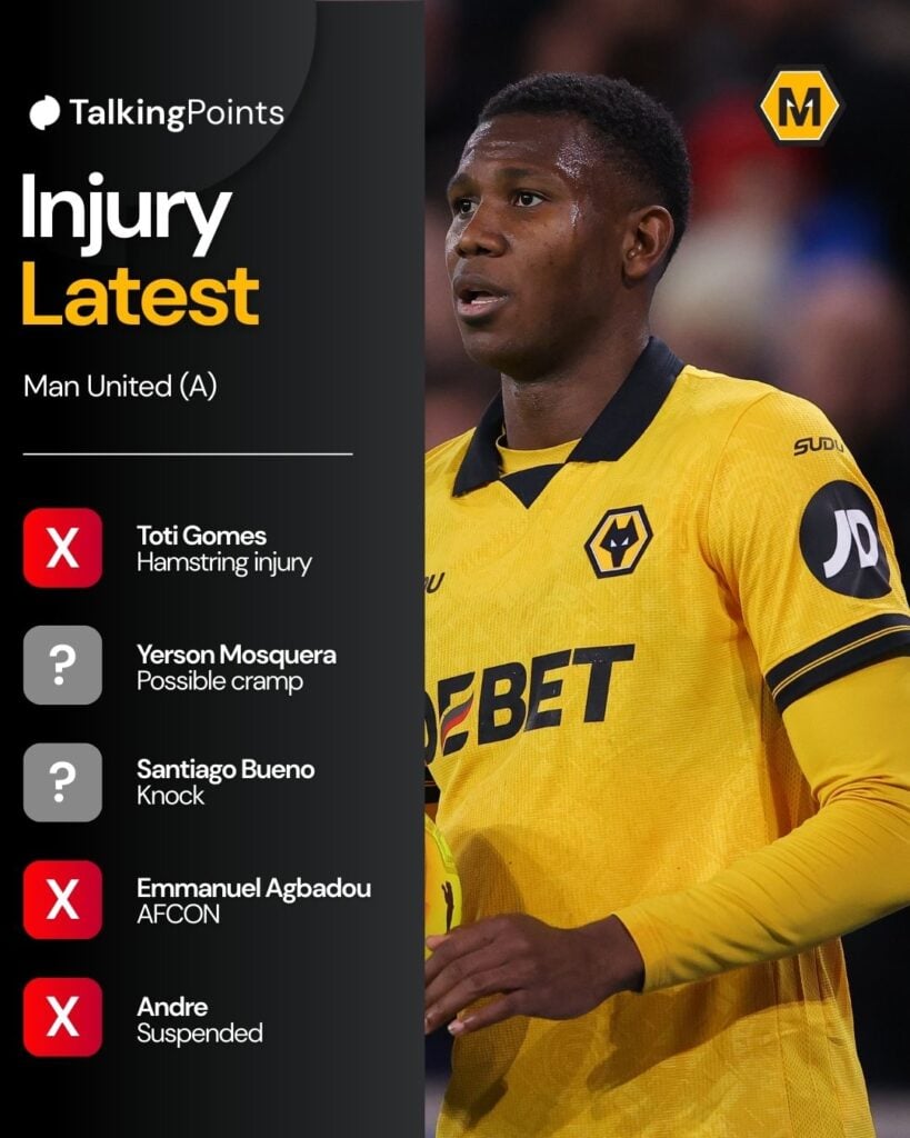 Wolves injury latest ahead of Manchester United clash