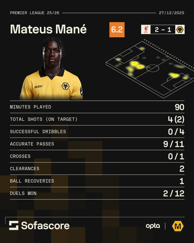 Mateus Mane vs Liverpool