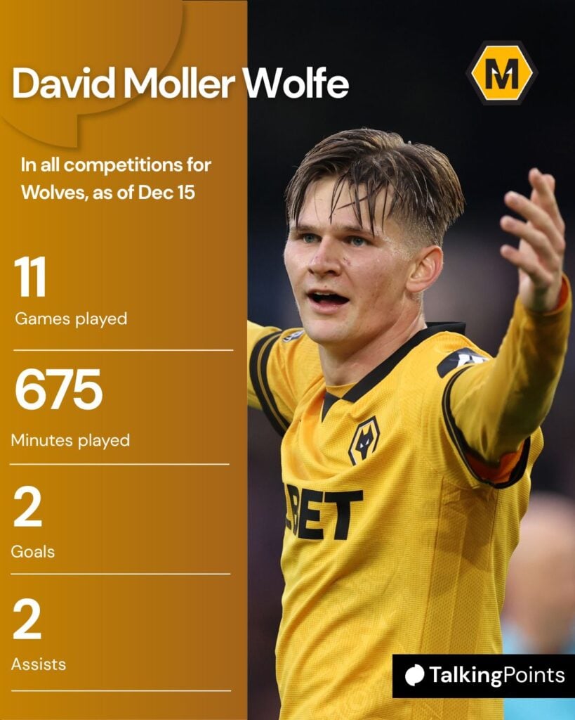 A custom graphic showing some statistics for David Moller Wolfe for Wolves.