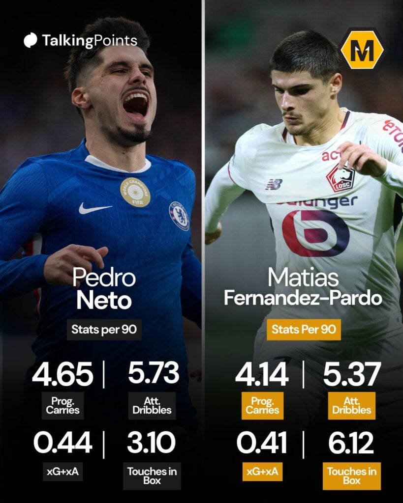 Pedro Neto vs Matias Fernandez-Pardo comparison