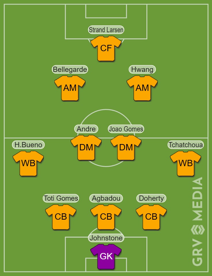 A graphic showing a predicted Wolves XI to face Nottingham Forest.