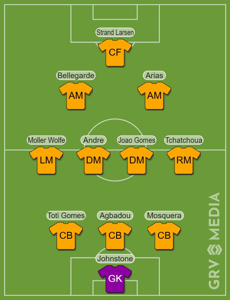 A lineup graphic showing Wolves' confirmed team to face Nottingham Forest.