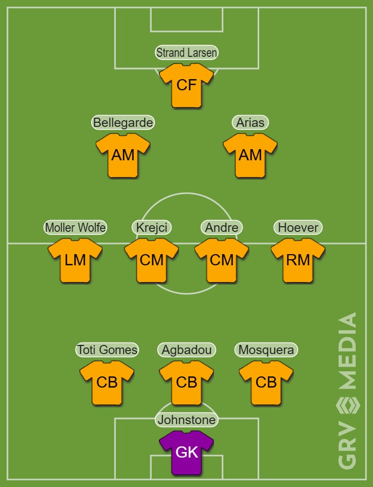 A graphic showing Wolves' confirmed lineup to face Manchester United.