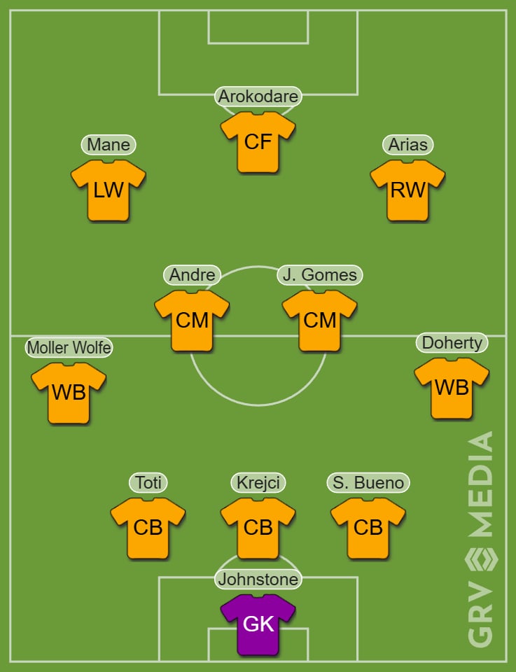 Wolves predicted XI vs Brentford