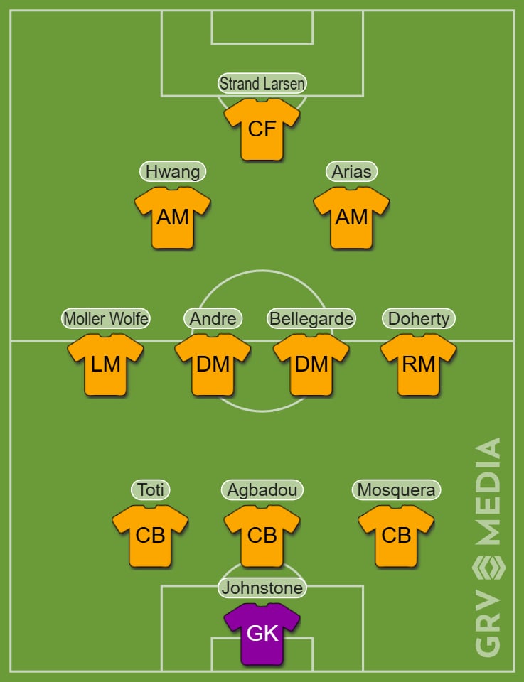 Predicted Wolves starting XI to face Manchester United