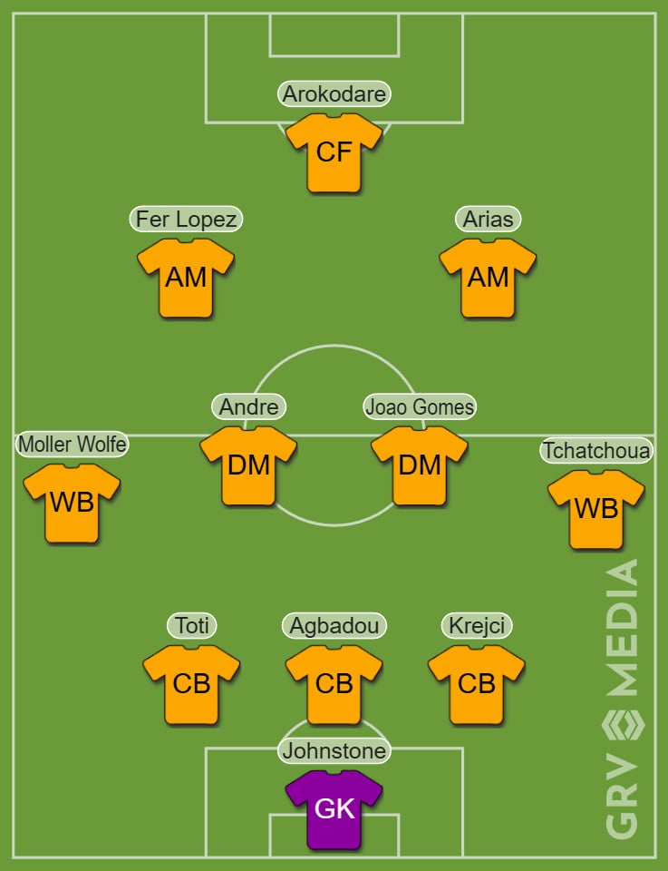 Wolves predicted XI vs Arsenal