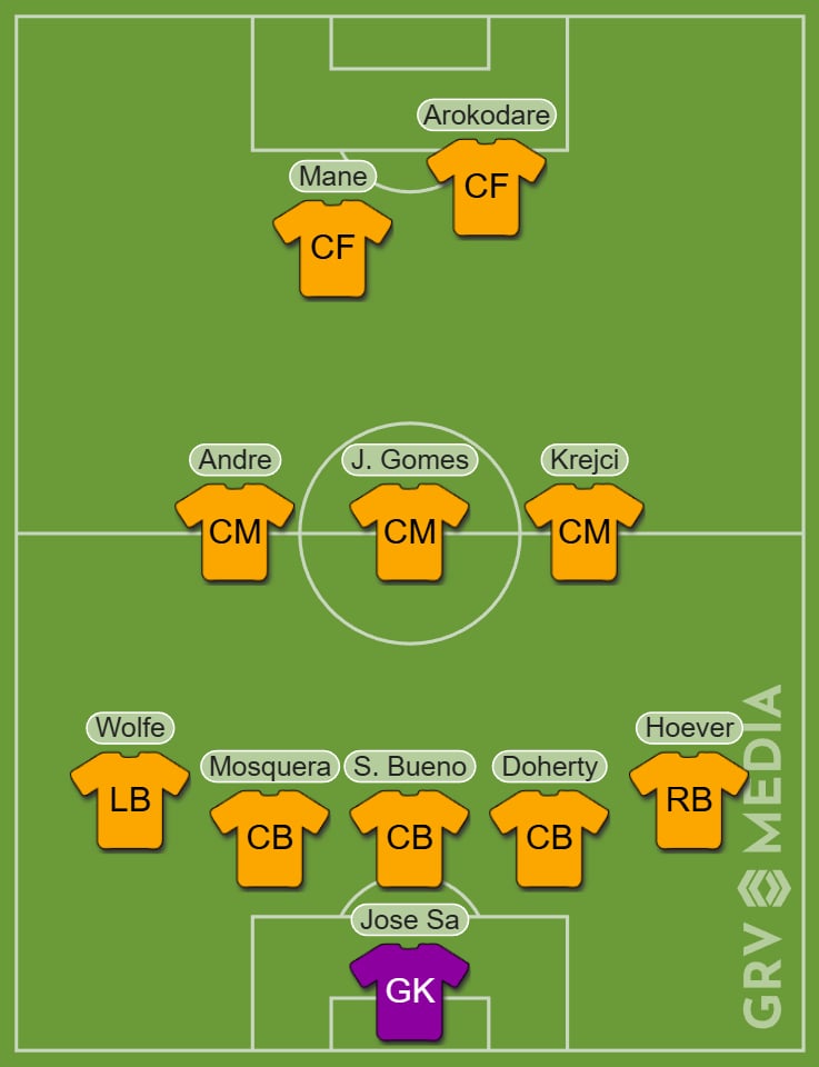 Wolves predicted XI vs Liverpool