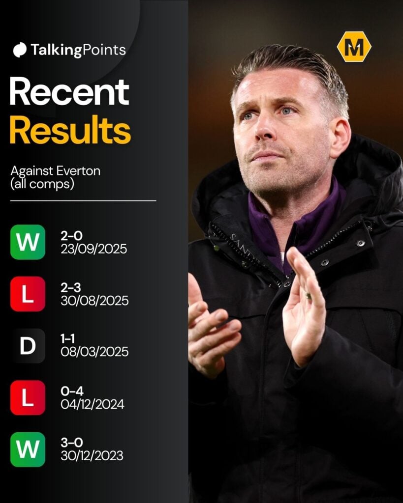 A custom graphic showing Wolves' last five results vs Everton.