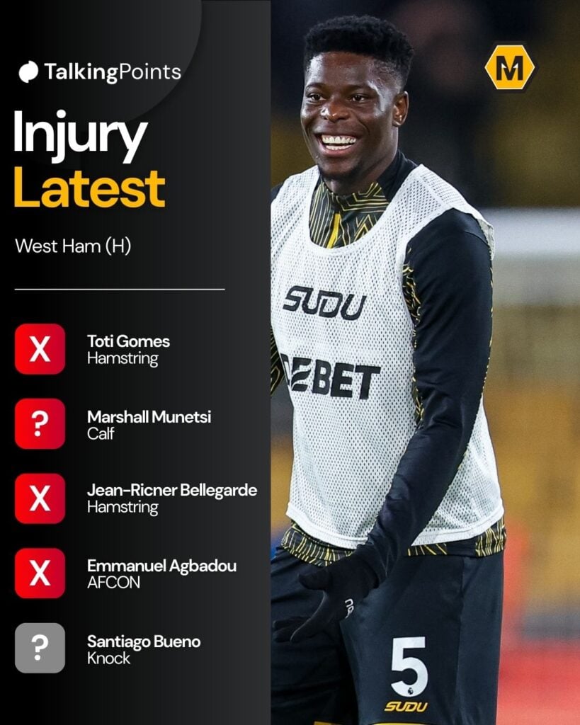 Wolves' injury latest ahead of West Ham