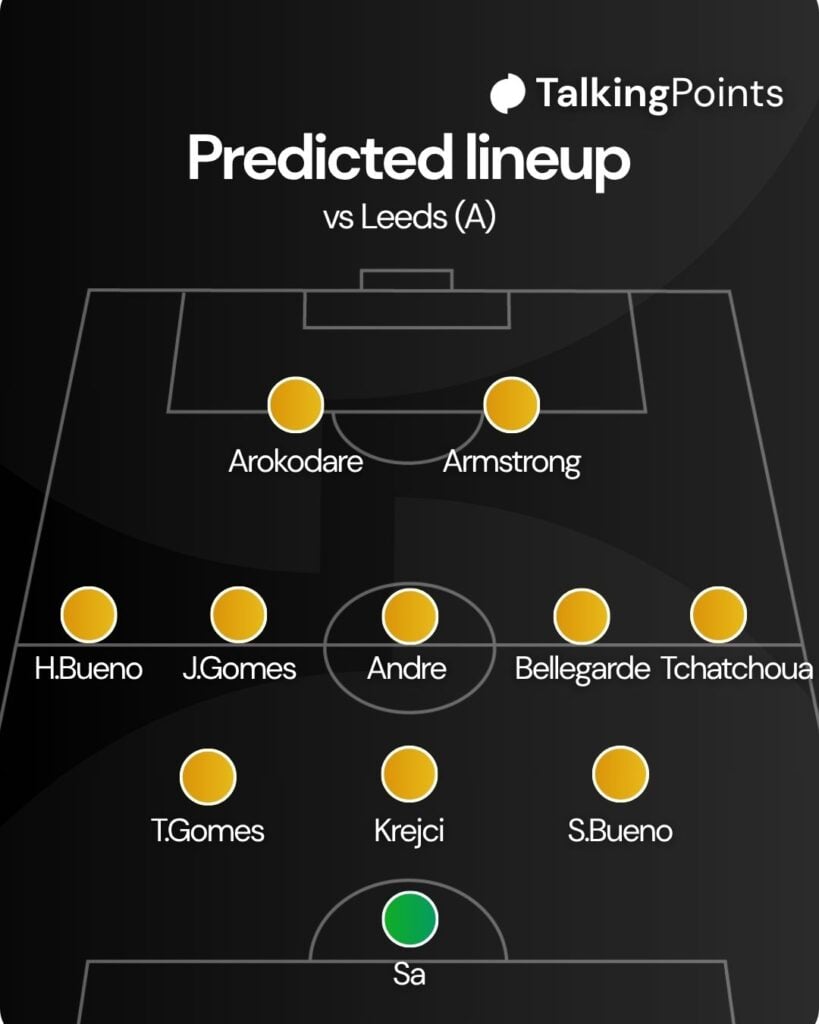 A custom graphic showing a predicted Wolves VI to face Leeds.
