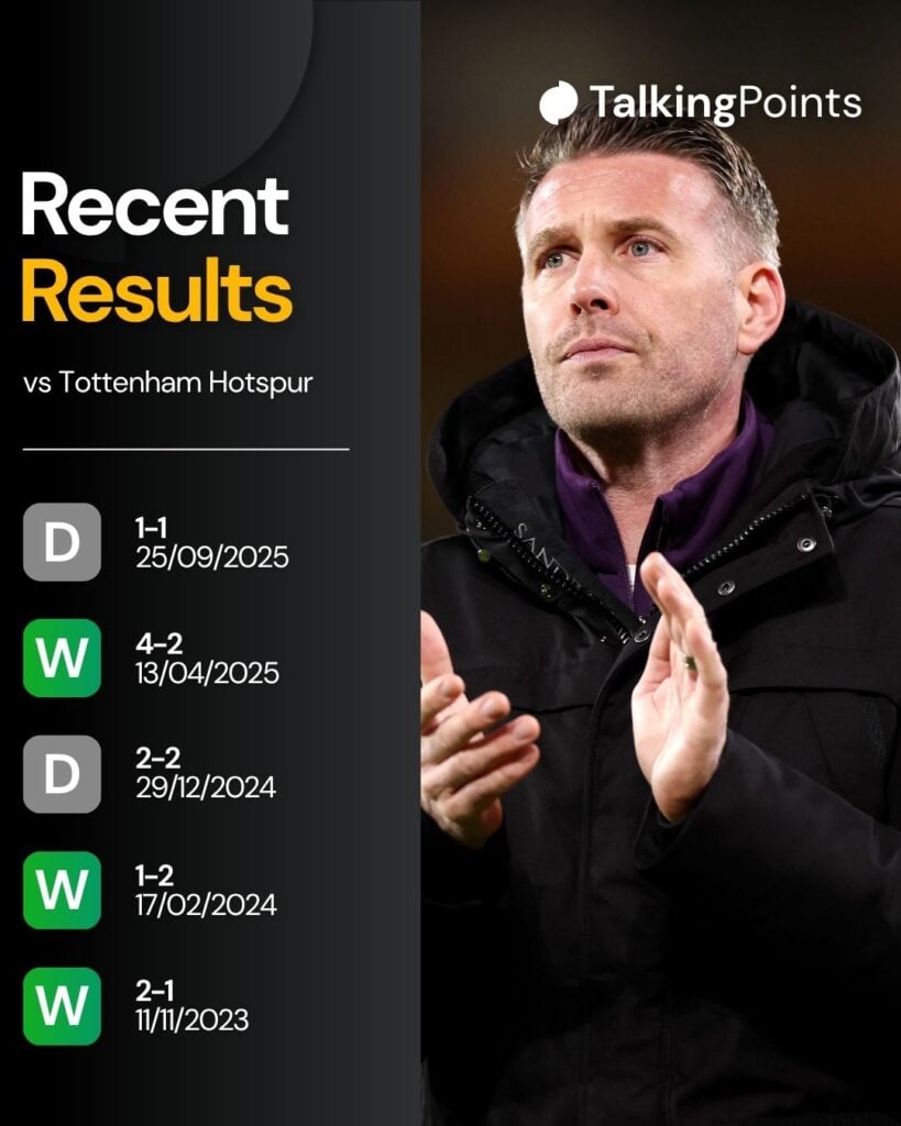 A custom graphic showing recent results between Wolves and Tottenham Hotspur.