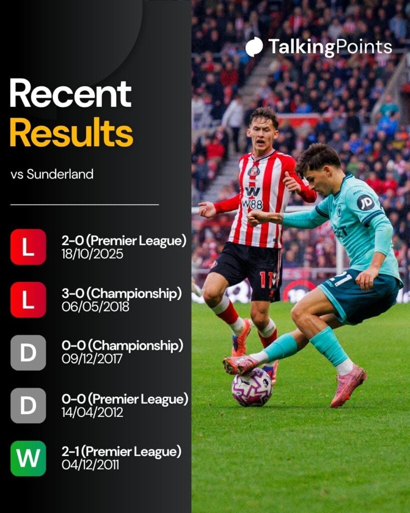 A custom image showing Wolves' most recent results vs Sunderland.