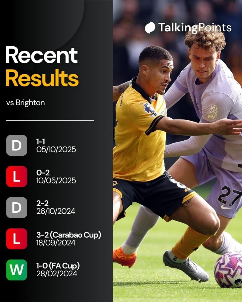 A custom graphic showing previous results of Wolves vs Brighton.
