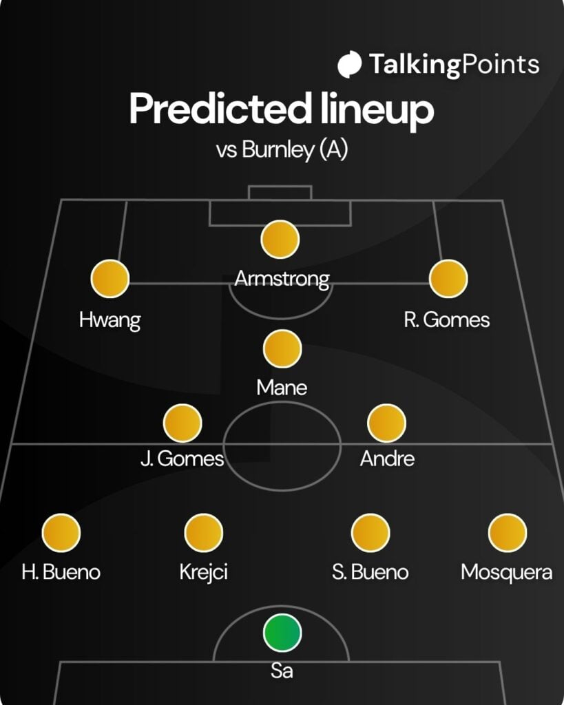 A custom graphic showing a predicted Wolves XI vs Burnley.