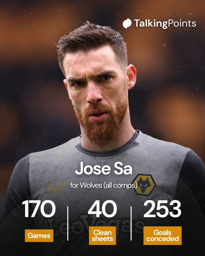 A custom image showing Jose Sa's stats at Wolves.
