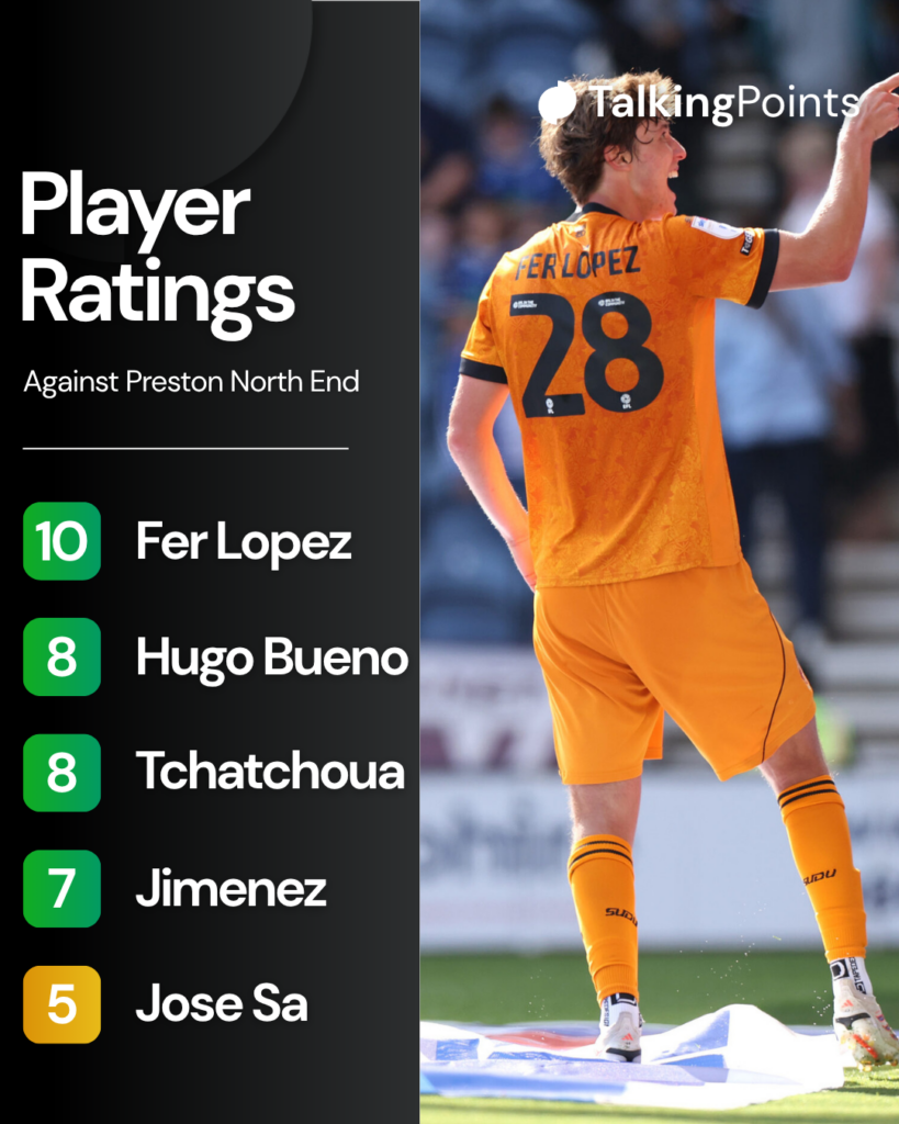 Wolves vs Preston player ratings