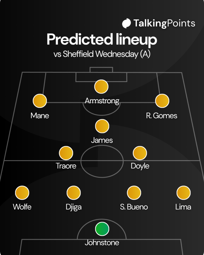 Wolves predicted XI vs Sheffield Wednesday