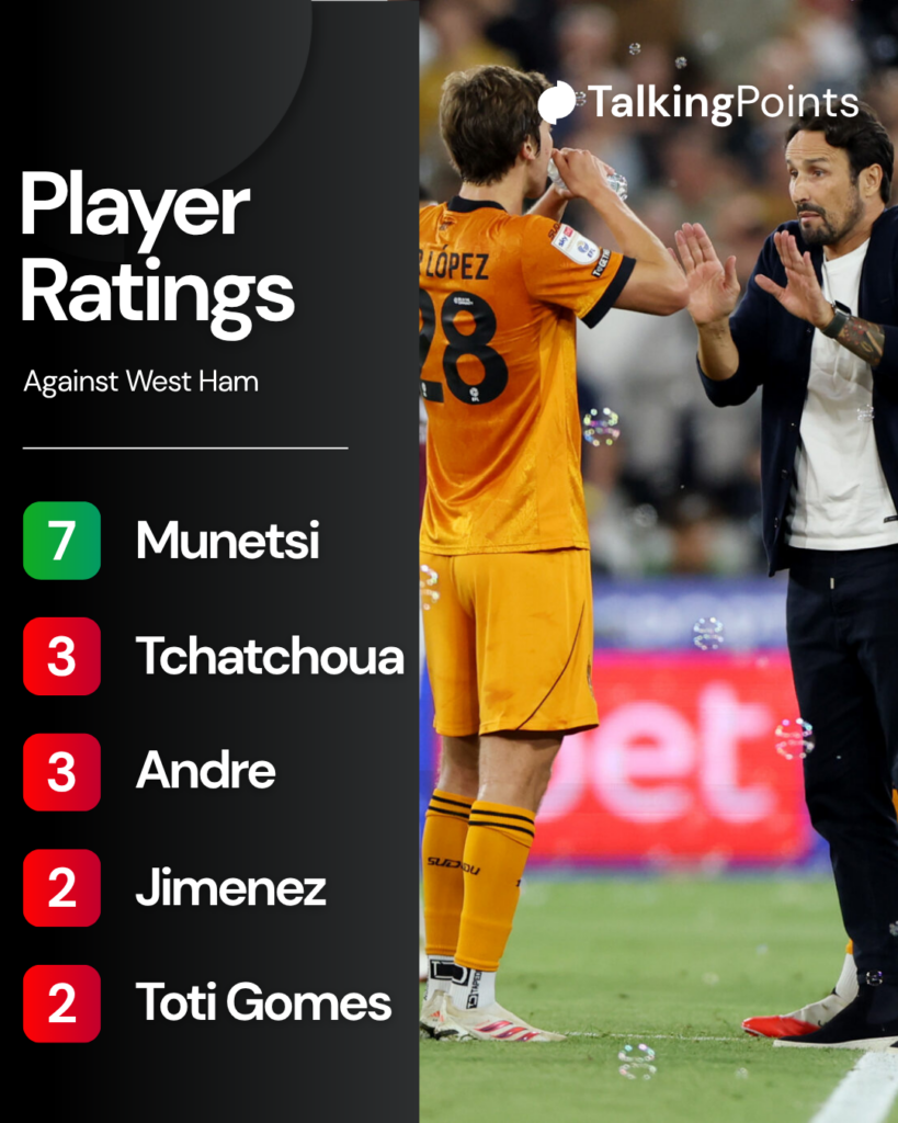 Wolves player ratings vs West Ham