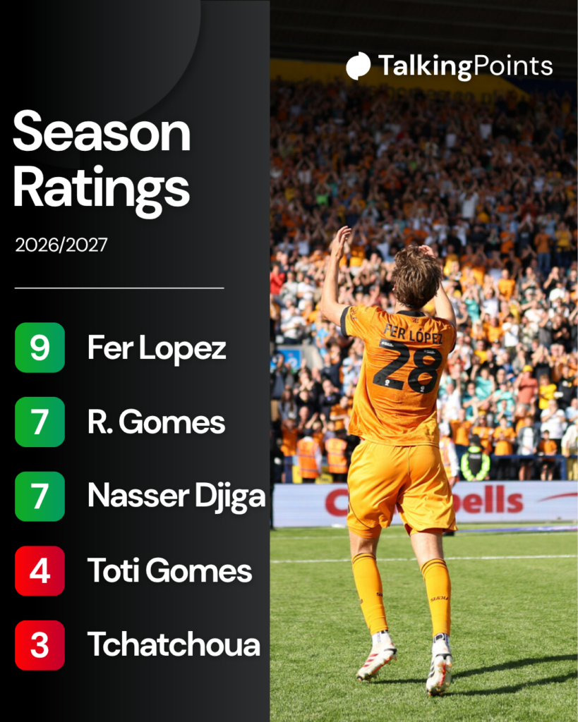 Wolves season ratings 26/27