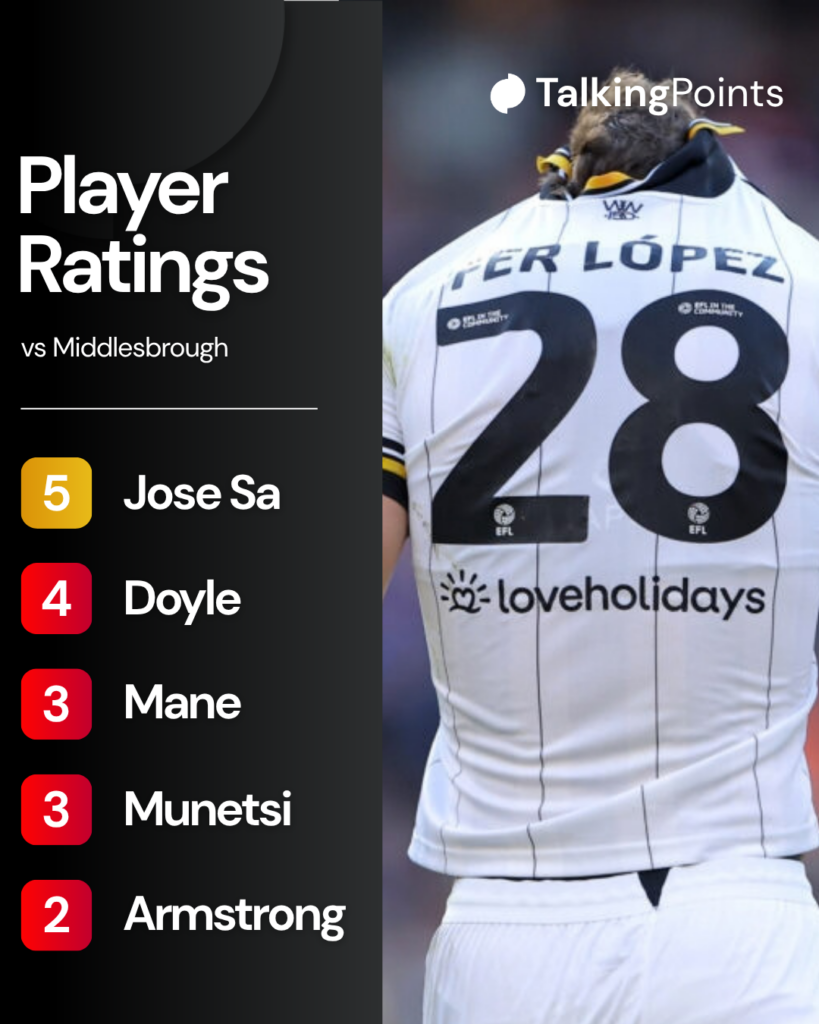 Middlesbrough vs Wolves player ratings
