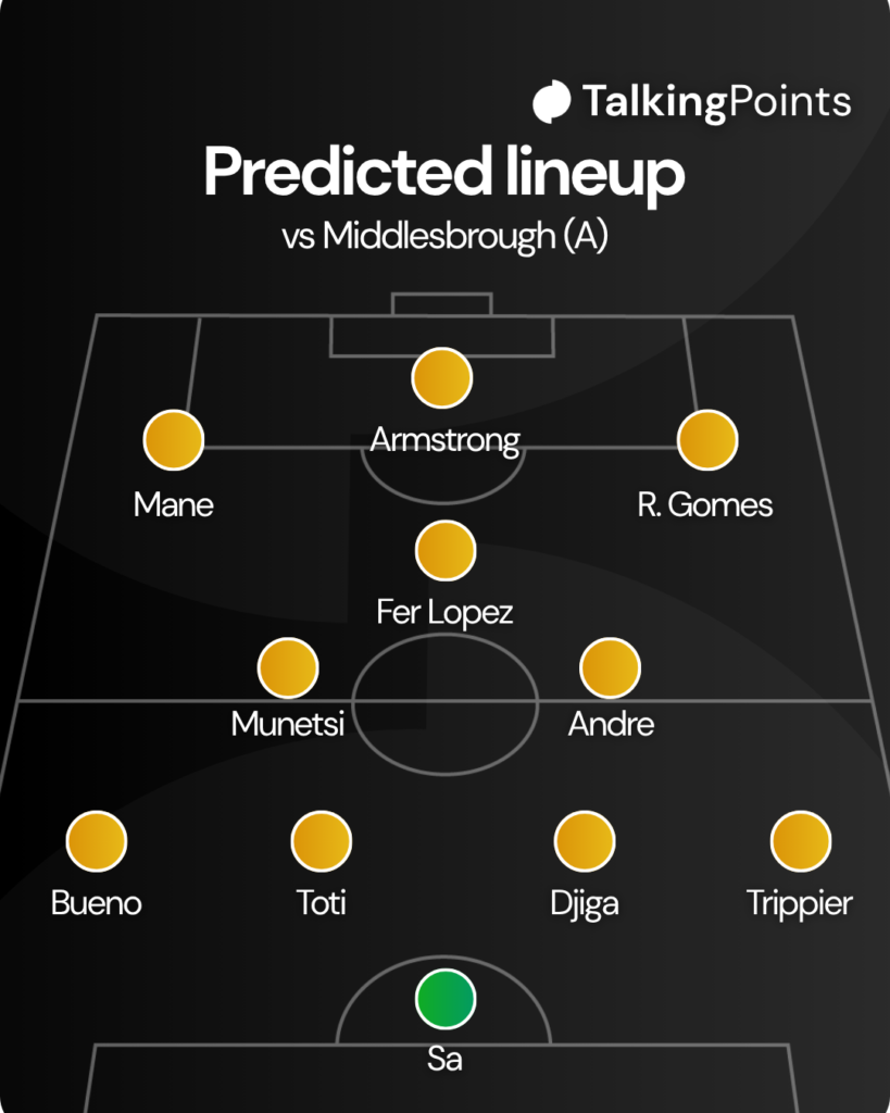 Wolves predicted XI vs Middlesbrough
